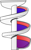 Working principle of spiral separator and how to improve separation efficiency