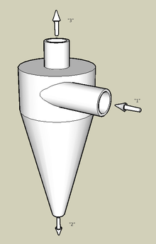 Design and Use of Hydrocyclone in detailed information