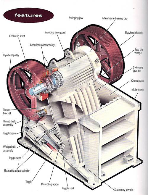 Fault handling of jaw crusher